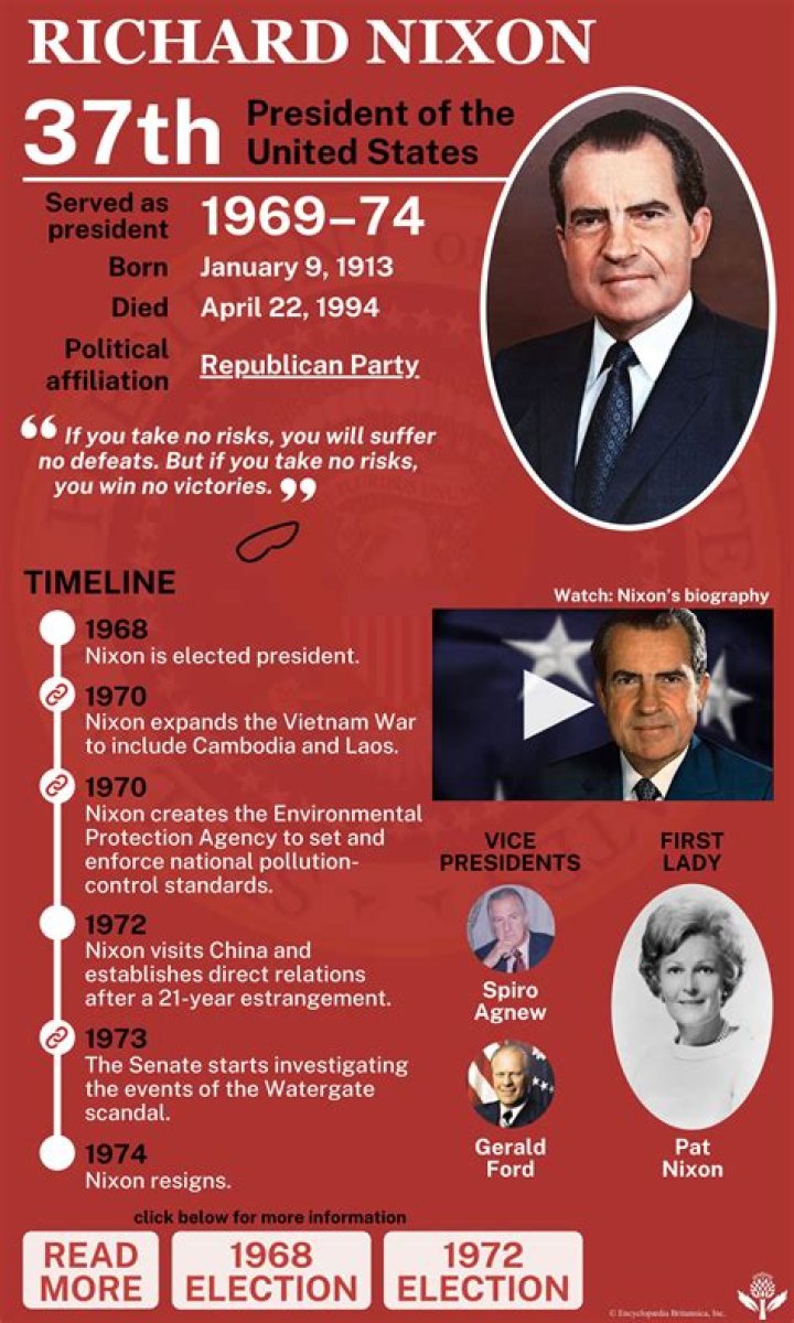 What Did Richard Nixon Accomplish?
